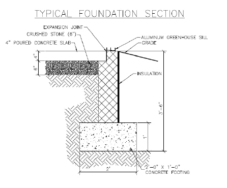 Typical Foundation Section