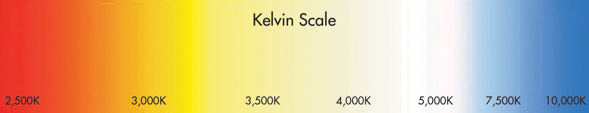 Kelvin Scale